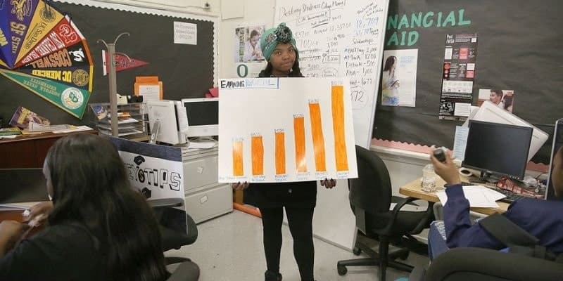 GettyImages-1321787115 finance class